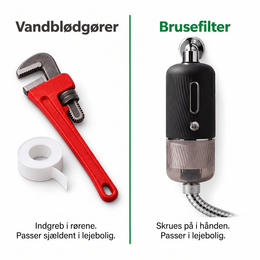 Soldahl® Brusefilter med 3 filtertrin og G½-tilslutning | Filtrer brusevandet, før det når dig
