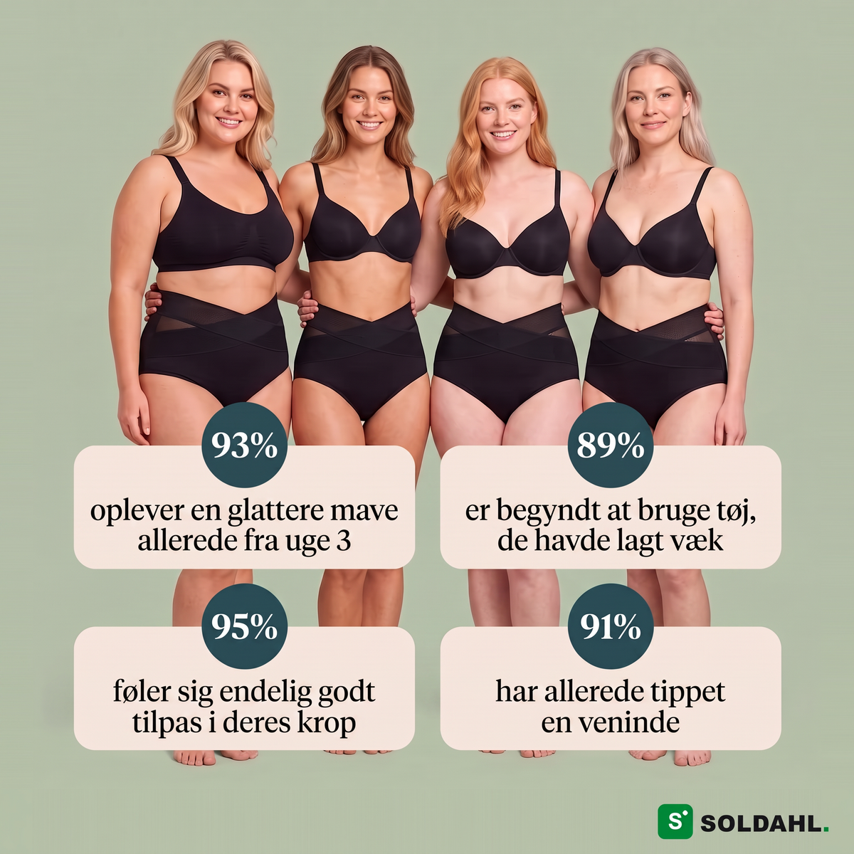 Resultater fra kvinder, der har brugt Bellina barselstrusse