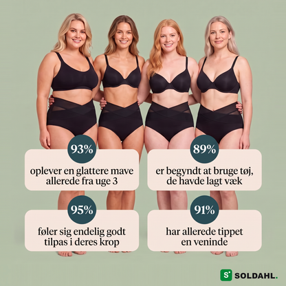 Resultater fra kvinder, der har brugt Bellina barselstrusse