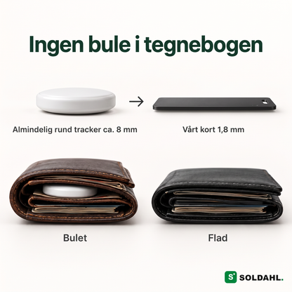 Sammenligning mellem en rund tracker, der buler pungen, og det flade sporingskort