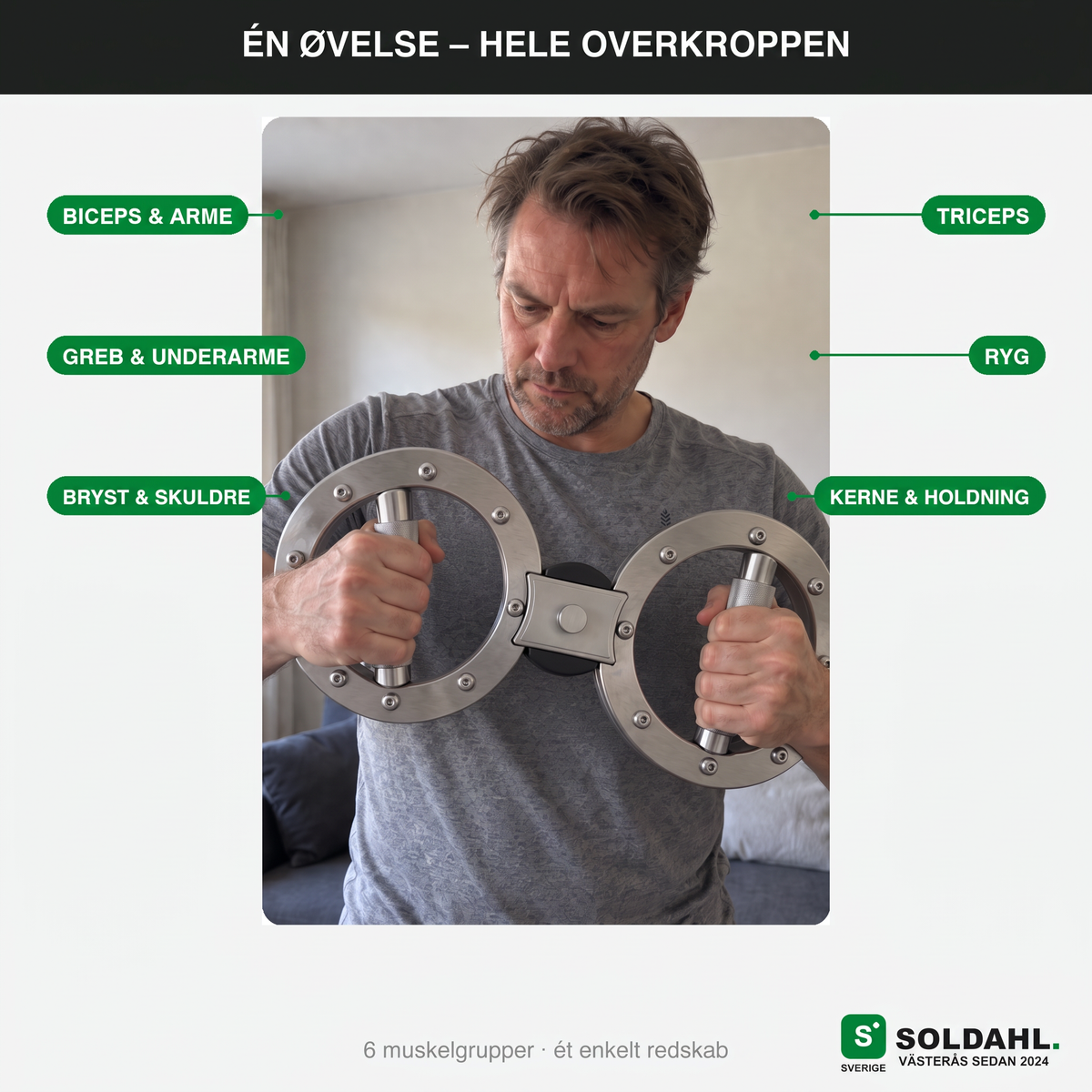 Én øvelse, hele overkroppen, muskelkort