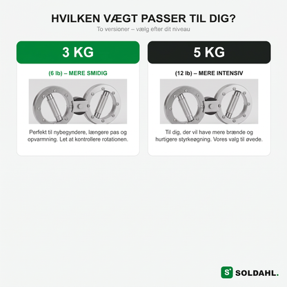 Vælg den rigtige modstand, 3 kg eller 5 kg
