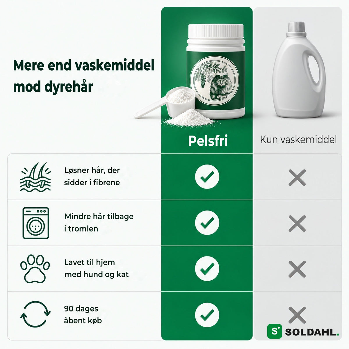 Sammenligning mellem Pelsfri og kun vaskemiddel mod dyrehår