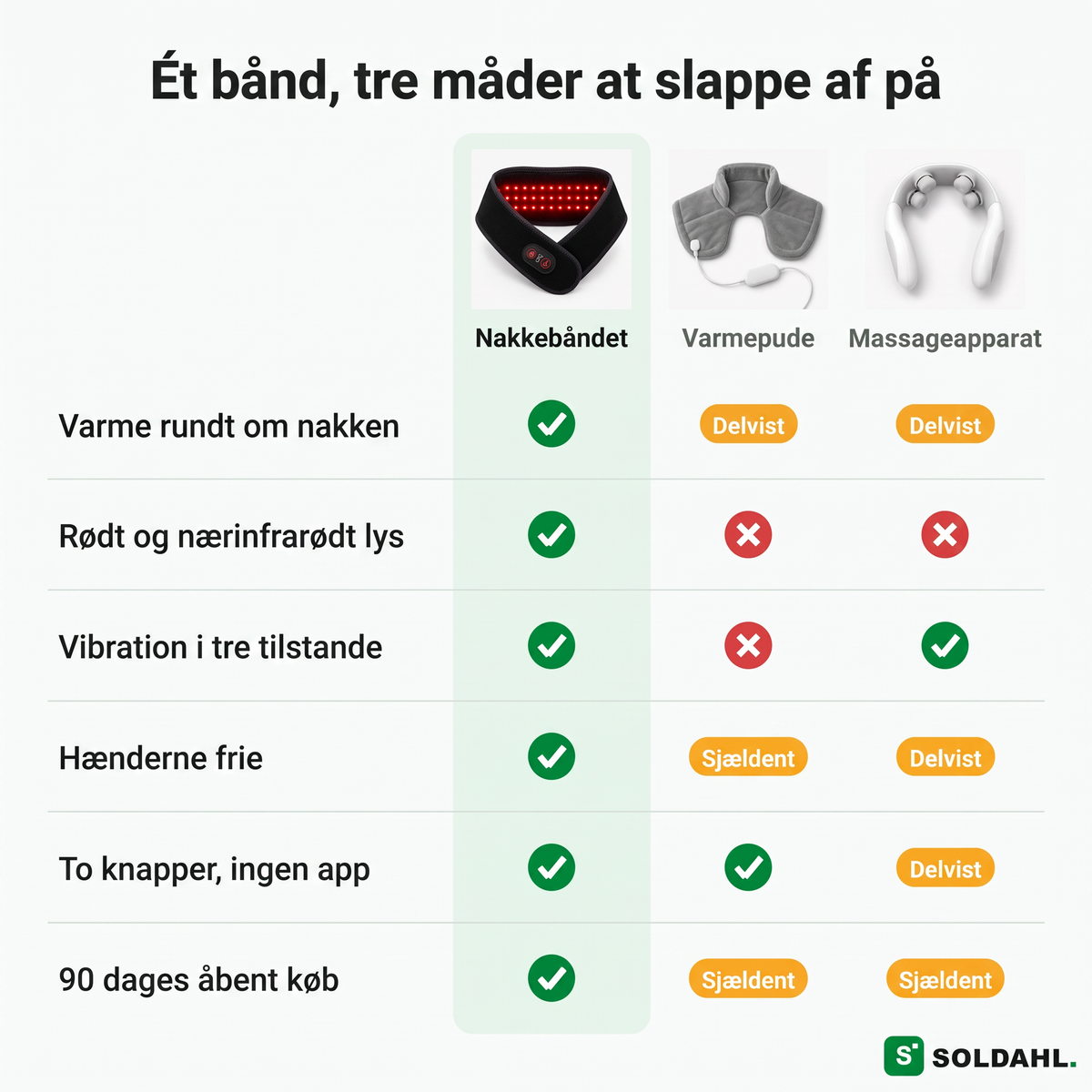 Sammenligning mellem nakkebåndet, varmepude og massageapparat